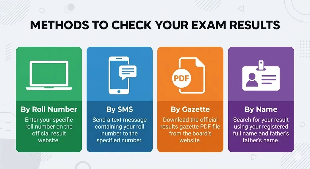 Four methods to check BISE Lahore 9th class result 2026 roll number SMS gazette name
