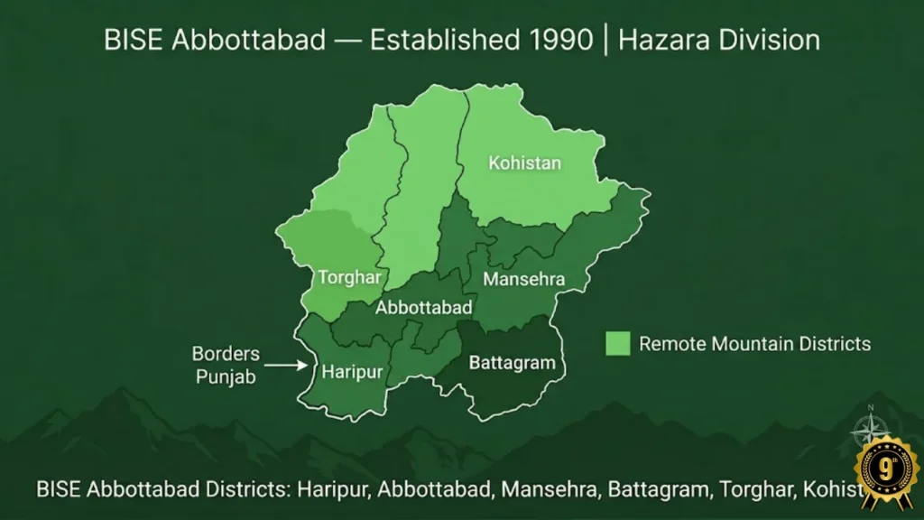 BISE Abbottabad six districts Abbottabad Haripur Mansehra Battagram Kohistan Torghar