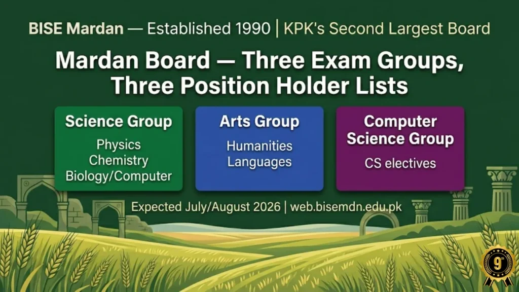 BISE Mardan 9th class three groups science arts computer science 2026