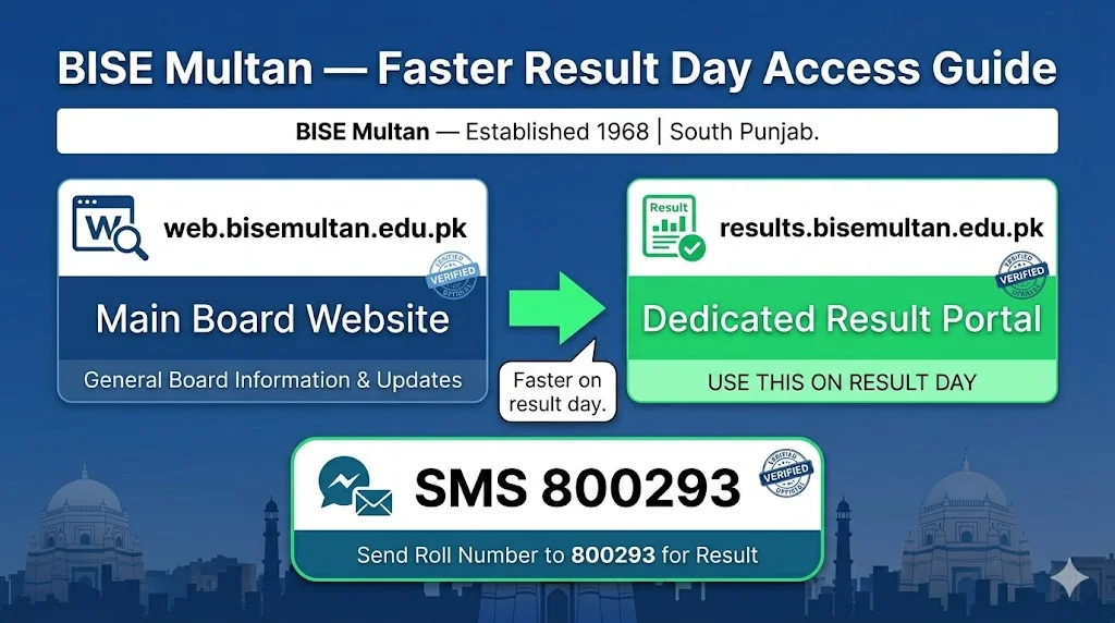 BISE Multan two official websites result portal 2026 bisemultan.edu.pk results