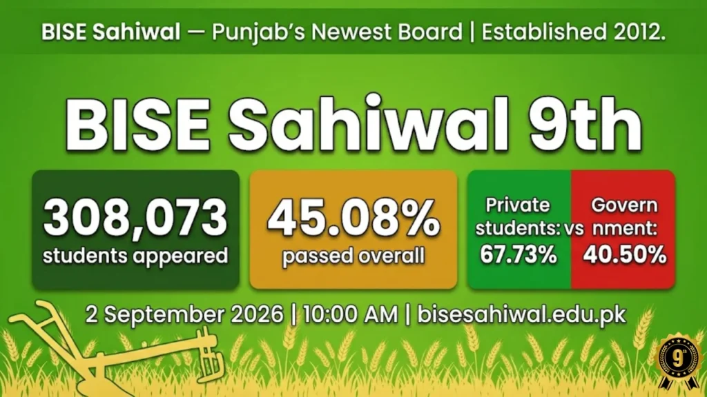 BISE Sahiwal 9th class result 2025 statistics 308073 students 45 percent pass rate