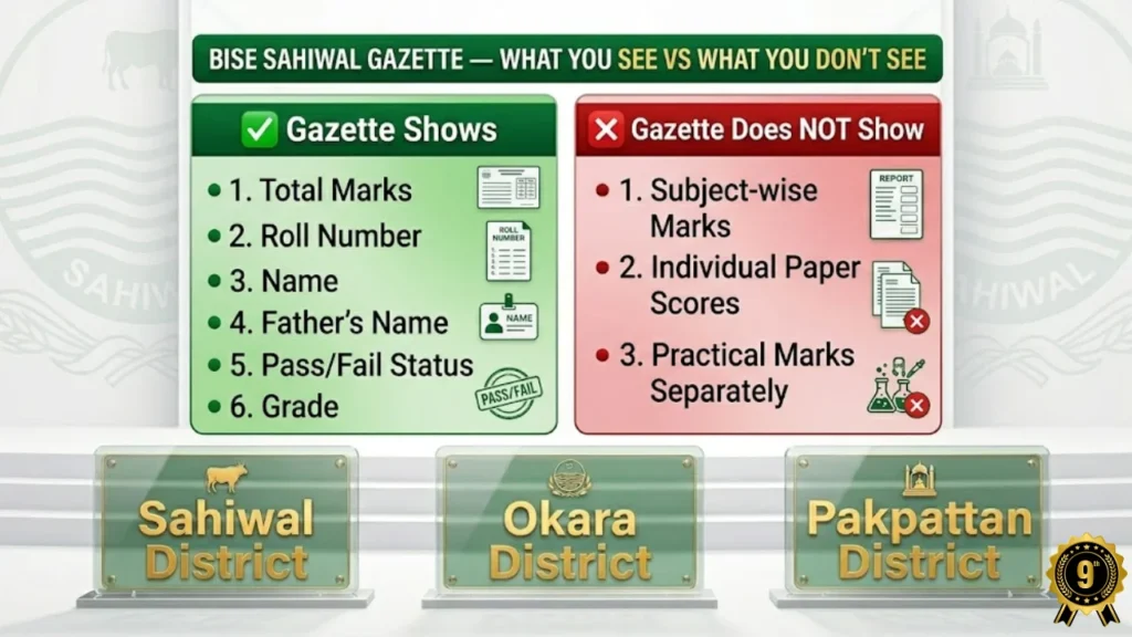 BISE Sahiwal gazette 2026 what it shows and does not show subject wise marks