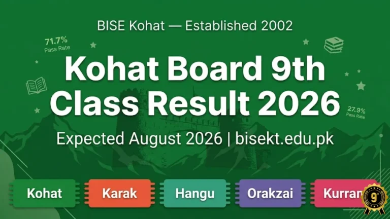 Kohat Board 9th class result 2026 check online roll number SMS 8583 August 2026
