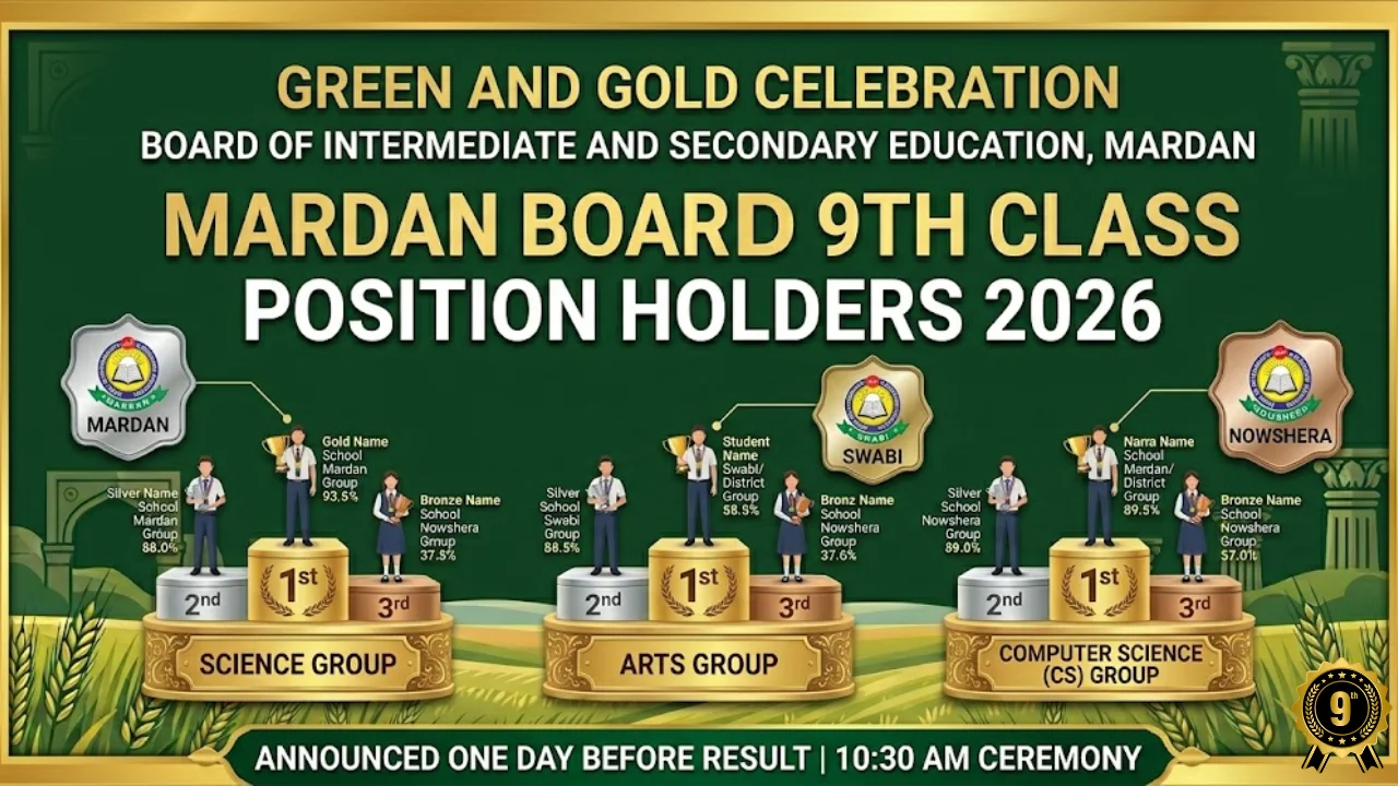 Mardan Board 9th class position holders 2026 toppers three groups science arts computer science
