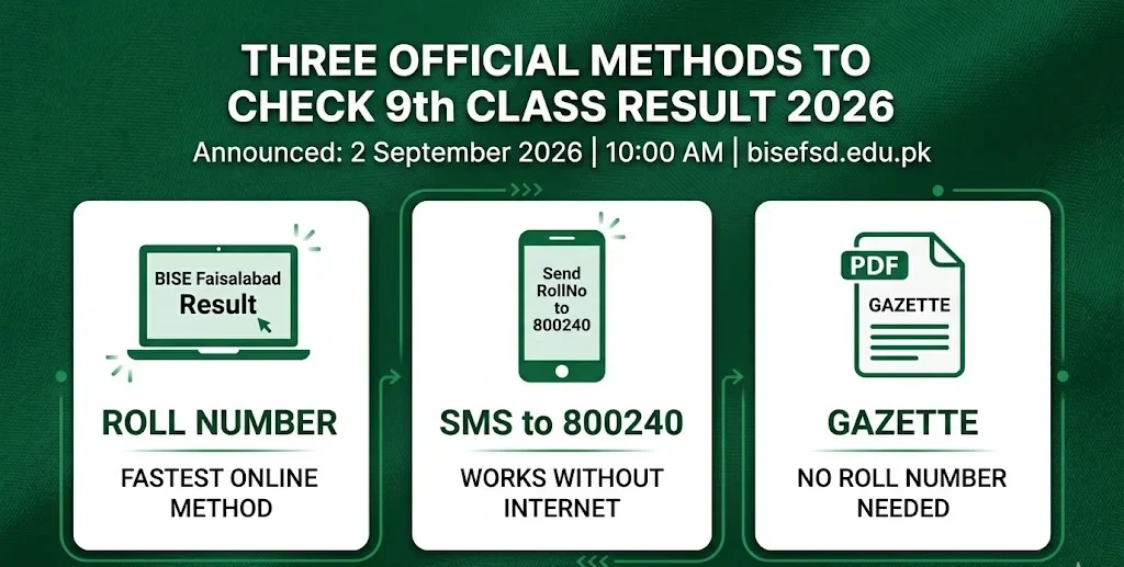 Three ways to check BISE Faisalabad 9th class result 2026